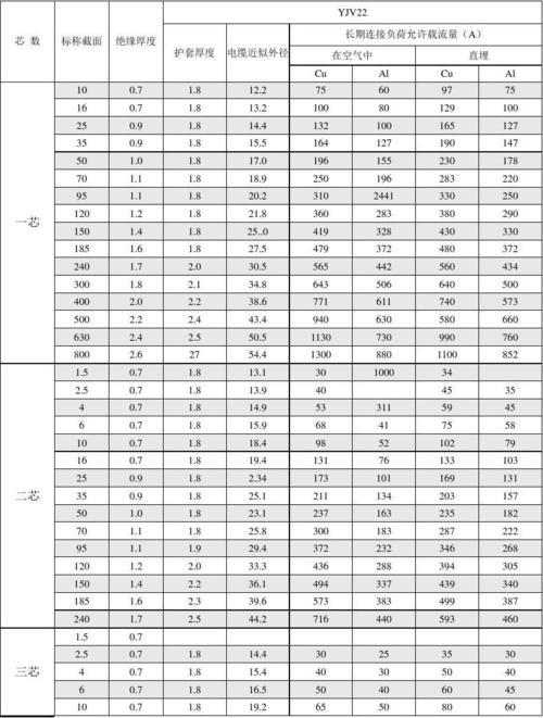 95电缆外径