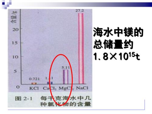 CNY是哪T单位的字母缩写
