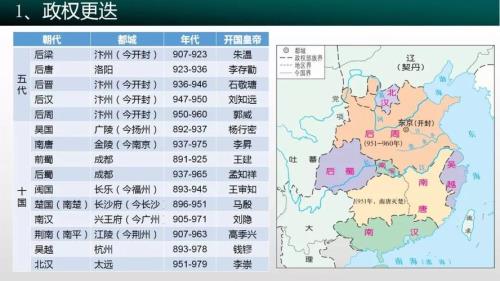五代十国历史时间表详细