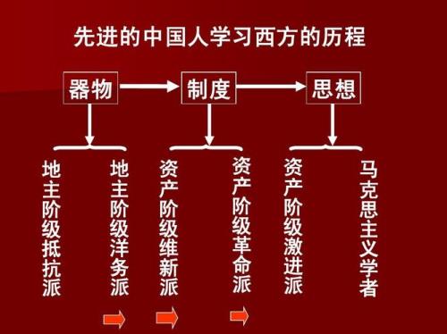 西学东渐最早开始于什么时候