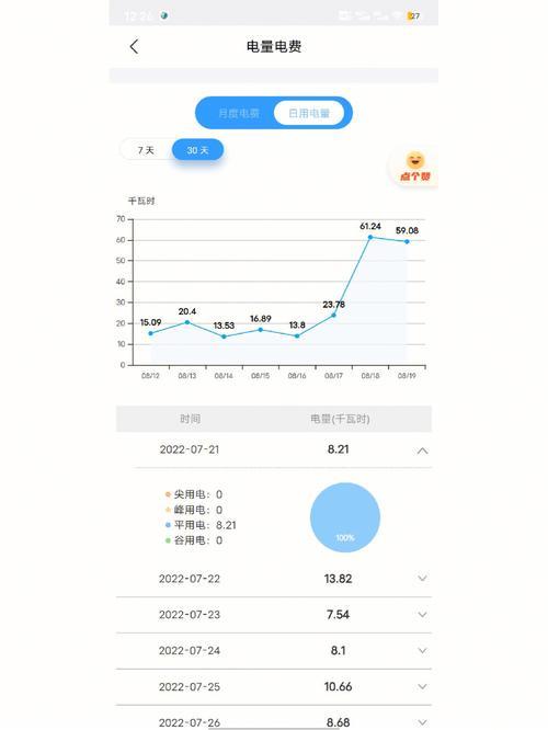 东北冬天居民电费一天10块正常吗