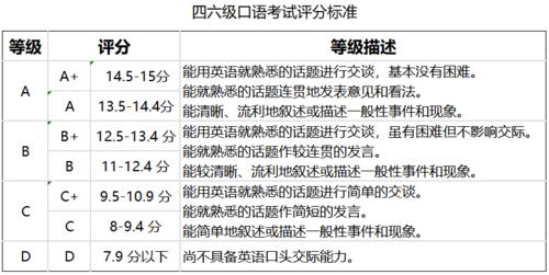 五分满分制是哪里的