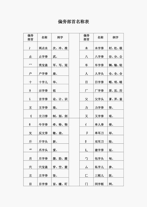 战字的偏旁是什么