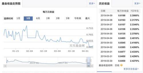 2023年余额宝春节期间有收益吗