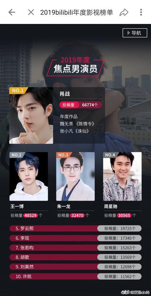 肖战综艺跟影视属于哪家公司