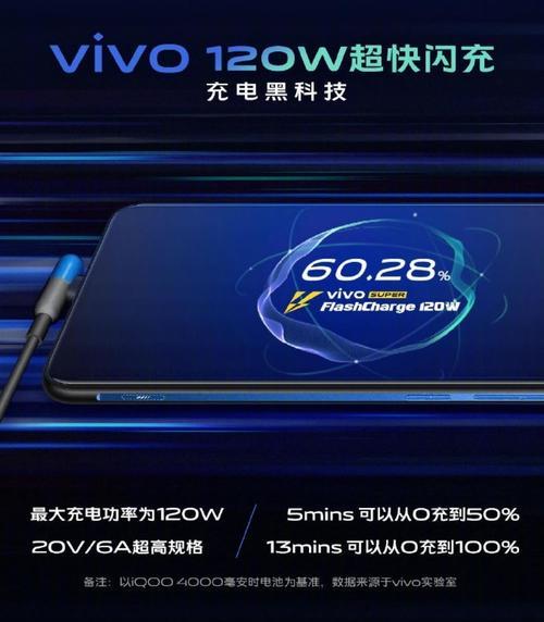 vivo最高充电多少w