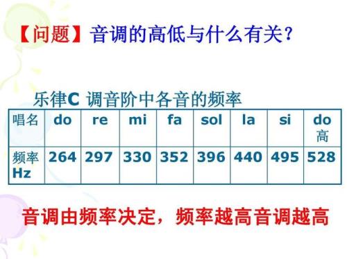 最长的电影音调有多高