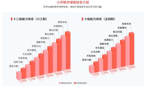 乐读和学而思的创新思维区别