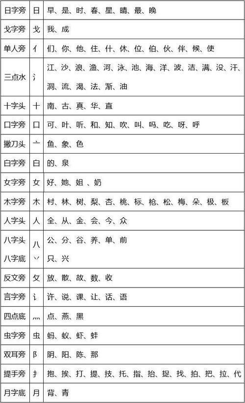 未偏旁的字