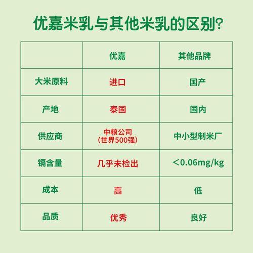 优嘉米粉是正规牌子吗