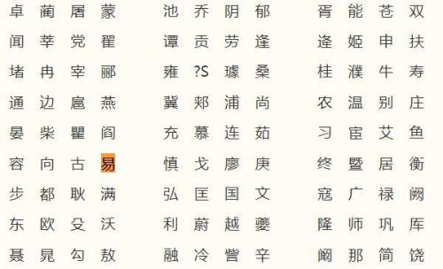 百家姓陈辰是第几位