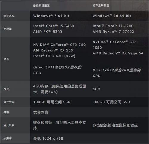 fx8300相当于i5几代