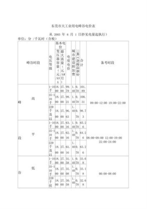 农村生活用电谷峰时段怎样分