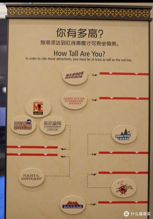环球影城的导览值得买吗