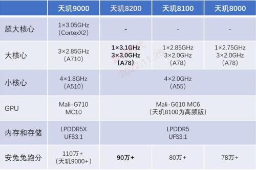 天玑1300和天玑8200哪个好