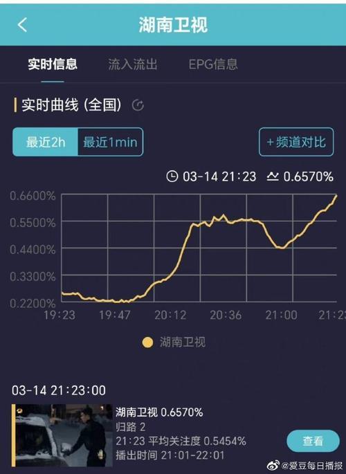 归路哪个app可以读