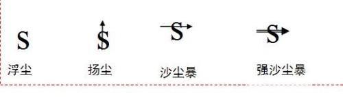 沙尘暴广东话什么意思