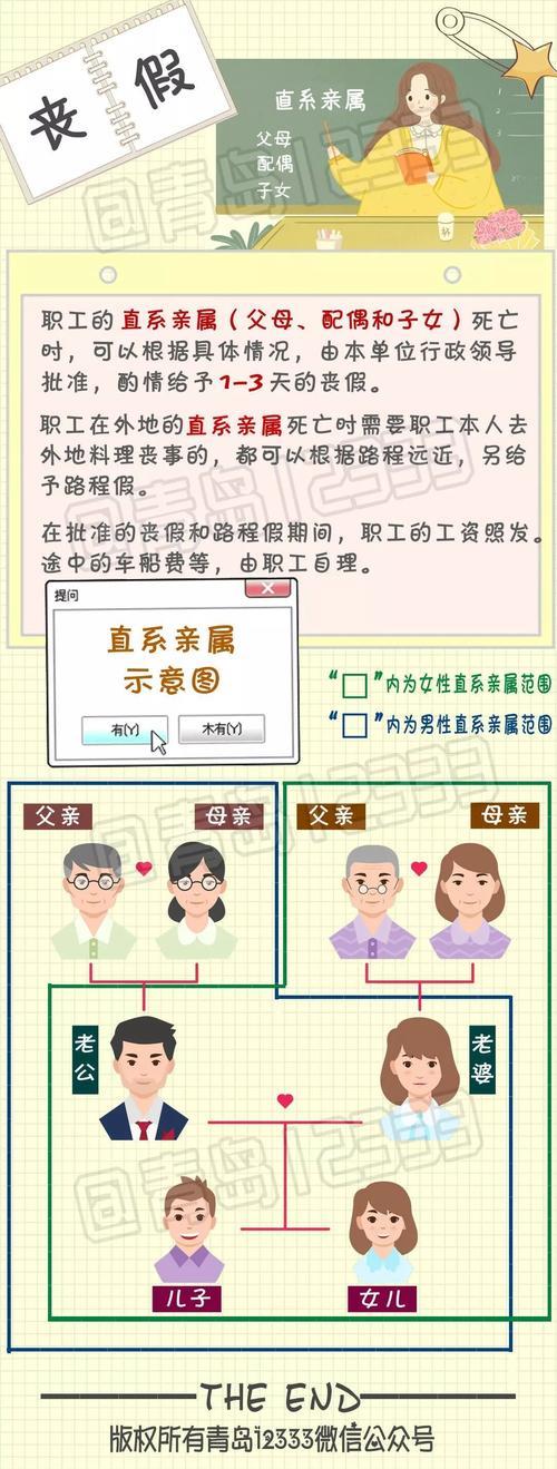 劳动法规定的丧假范围