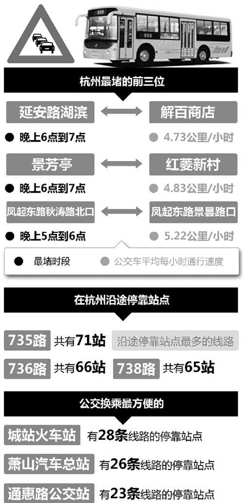 公交换乘啥意思
