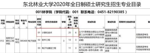 考研276分是处于啥水平