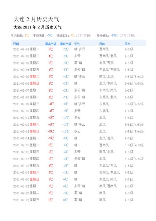 贵州三月底天气情况