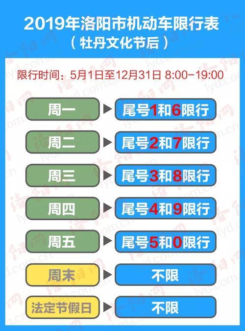 洛阳今天限号吗