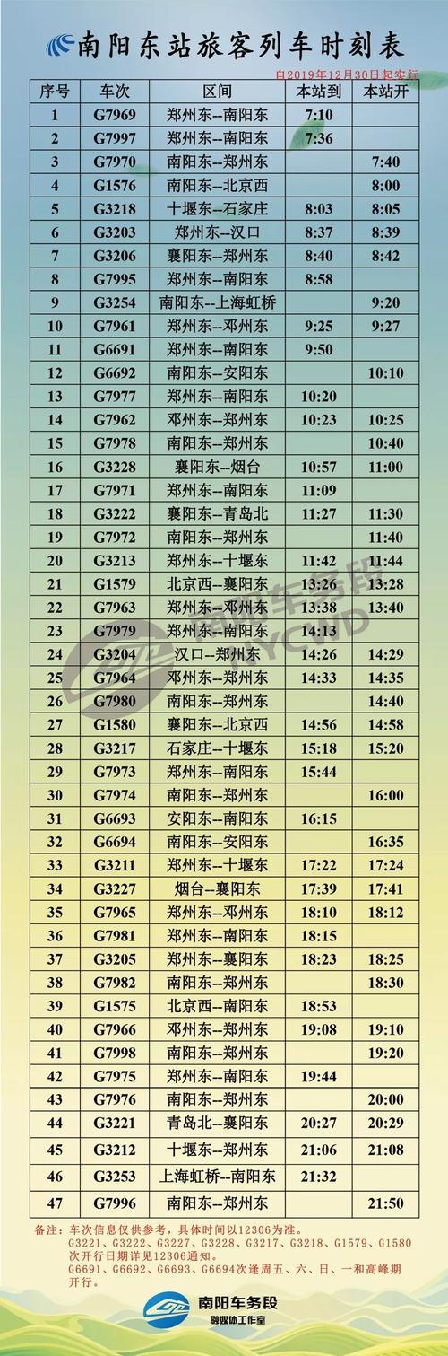高铁时刻表什么意思