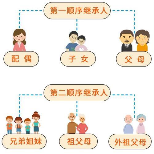 怎么证明小孩外婆亲属关系