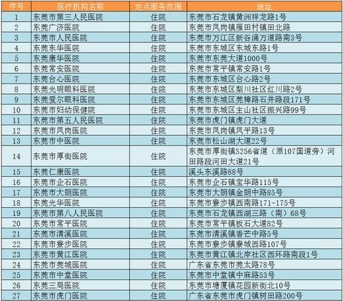 广州医保可以转汕头吗