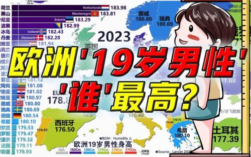 荷兰成年男子平均身高是多少
