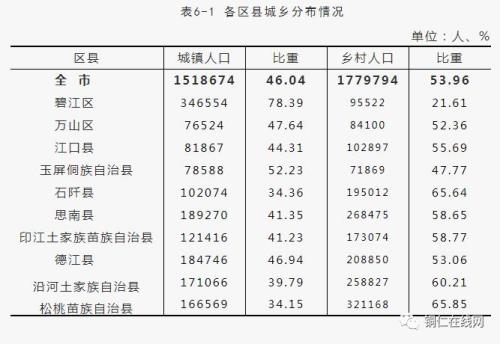 开头5382是哪个区号