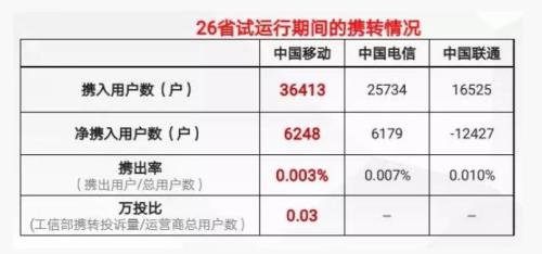170号段是哪家运营商