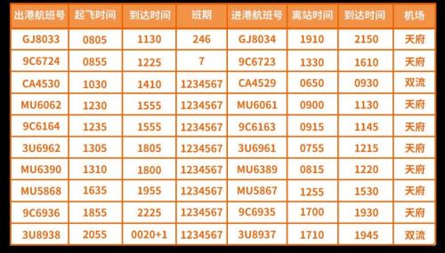 新郑机场至浙江宁波的航班