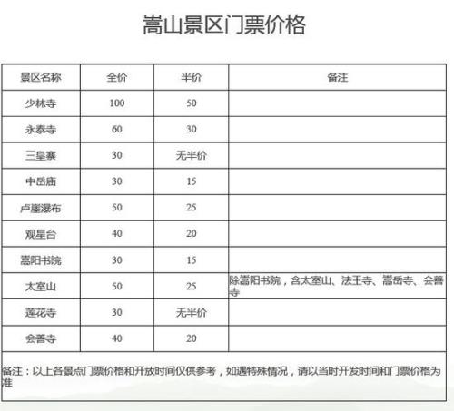 2023年少林寺免门票吗