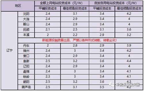 深圳尖峰平谷时间段怎样划分