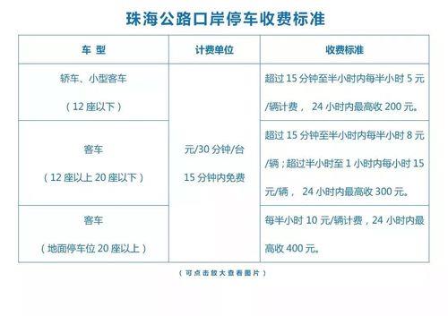 从珠海出发自驾游最佳路线排名