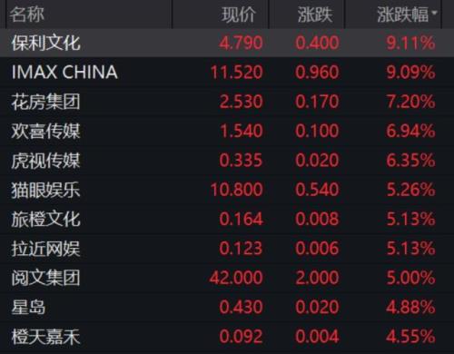 港股开盘时间春节