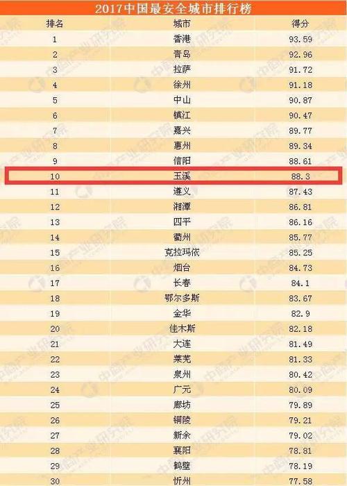 云南十大城市排行榜