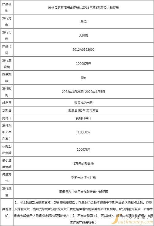汉中农村信用社存款利率