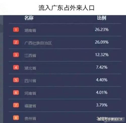 广东扶持的省份有几个