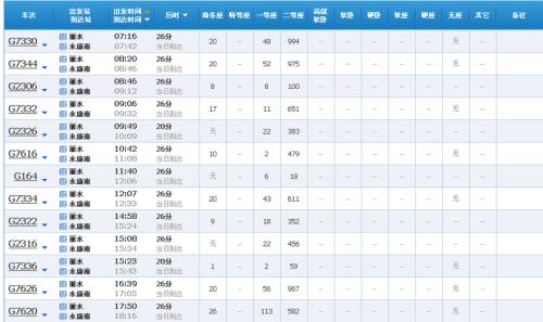k4036列车经过哪些站
