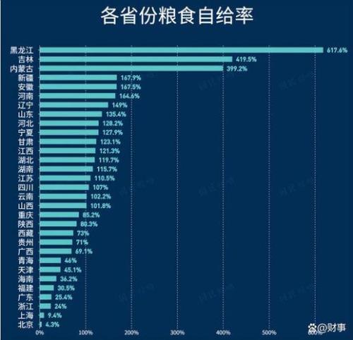 四川粮食主产区排名