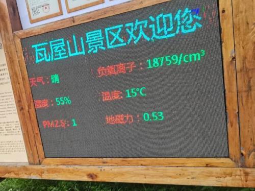 瓦屋山接待人数
