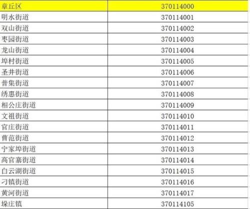 4414身份证是哪里