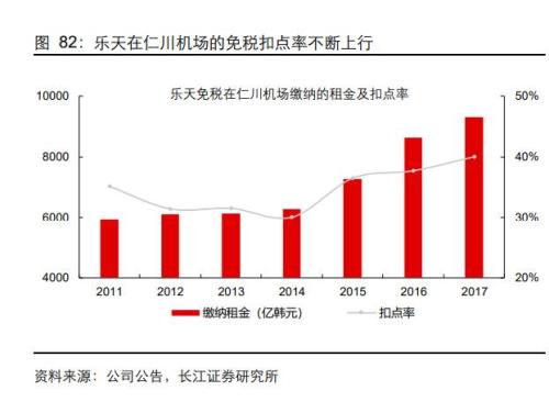 航空公司怎么赢利的