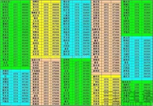 0551是哪个地区的区号
