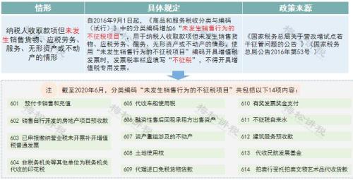 7天酒店不能开专票的情况说明