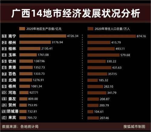 北海常住人口多少人