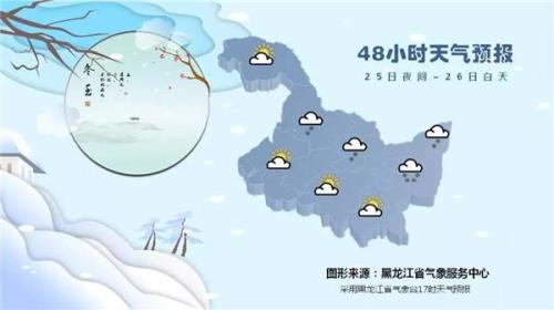 伊春最冷温度多少