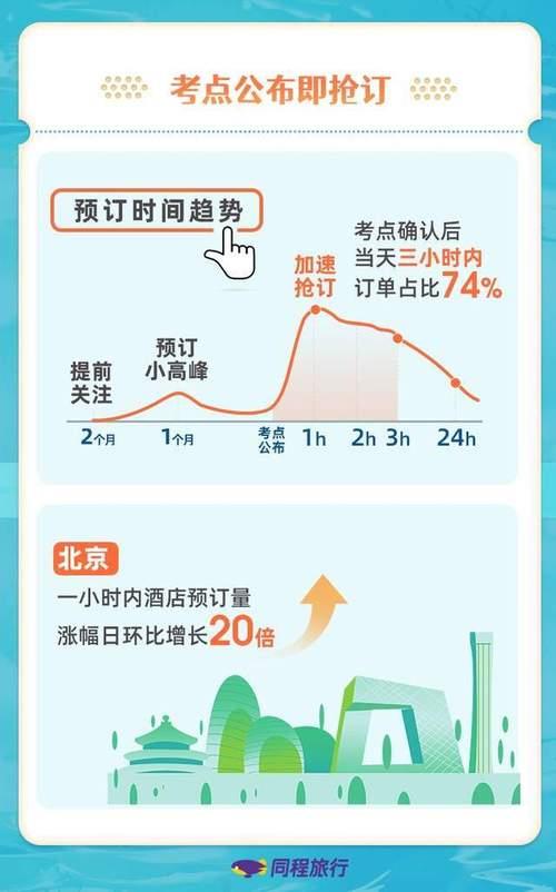 同程订酒店免单券是什么